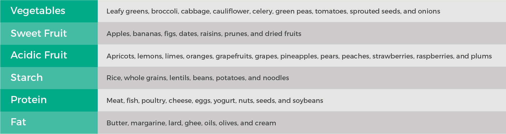 FoodCombining-Chart-food