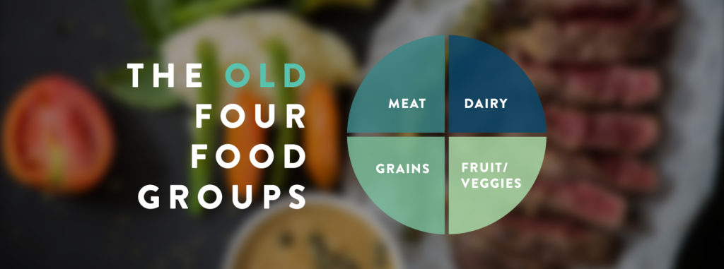 Old Four Food Groups Meat Dairy Grains Fruit Vegetables